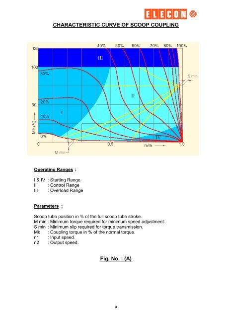 installation & maintenance manual for scoop coupling - Elecon