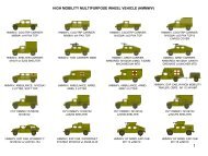 high mobility multipurpose wheel vehicle (hmmwv) - Redpin ...