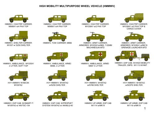 high mobility multipurpose wheel vehicle (hmmwv) - Redpin ...