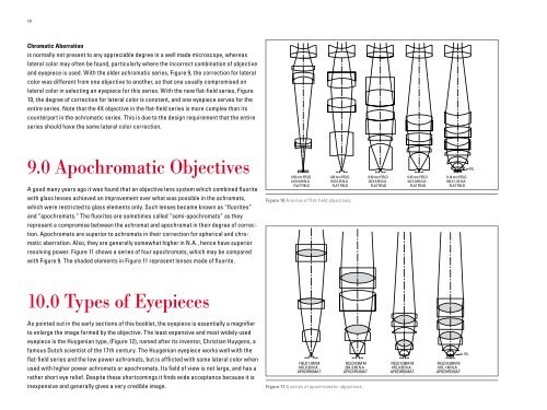 The Theory of the Microscope - Leica Microsystems