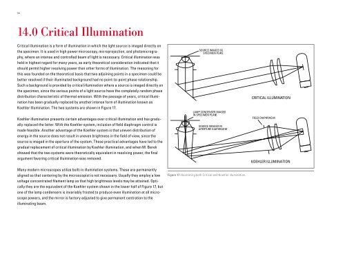 The Theory of the Microscope - Leica Microsystems