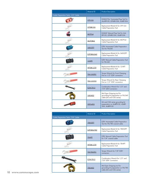 SYS_BRO_InBuild Wireless Sol_US.indd - Public - CommScope