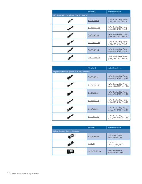 SYS_BRO_InBuild Wireless Sol_US.indd - Public - CommScope