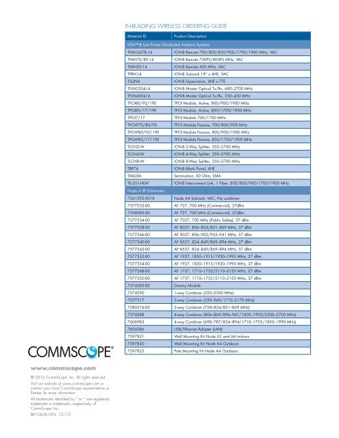 SYS_BRO_InBuild Wireless Sol_US.indd - Public - CommScope