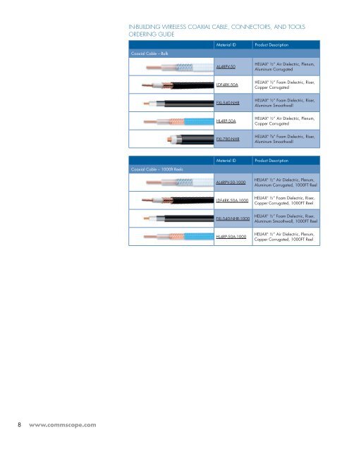 SYS_BRO_InBuild Wireless Sol_US.indd - Public - CommScope