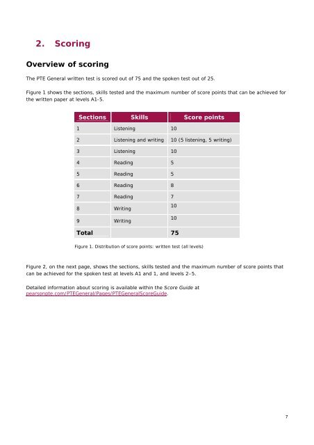 Guide - Pearson Test of English