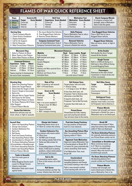 Flames OF War Quick reFerence sheet