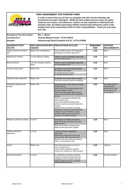 Risk Assessment Pdf Pigeons Farm