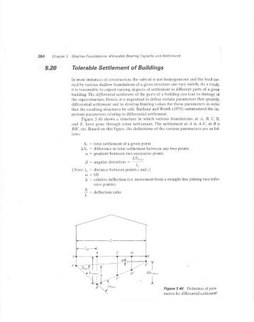 Tolerable Settlement of Buildings