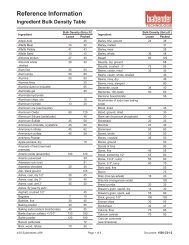 Bulk Density Table