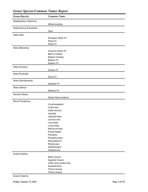 Genus Species/Common Names Report - Personal Care Products ...