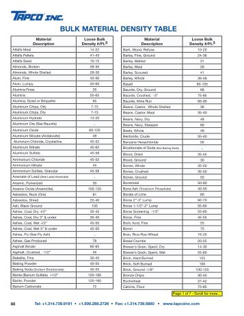 BULK MATERIAL DENSITY TABLE - Tapco Inc.