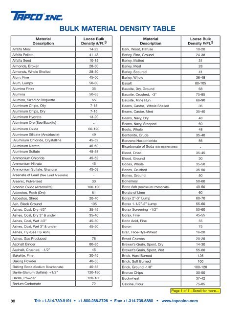 Bulk Material Density Table Tapco Inc