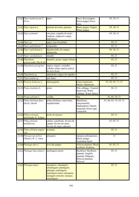 Grupo Interministerial de Propriedade Intelectual – GIPI Lista ... - WIPO