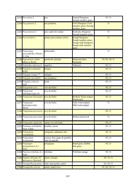 Grupo Interministerial de Propriedade Intelectual – GIPI Lista ... - WIPO