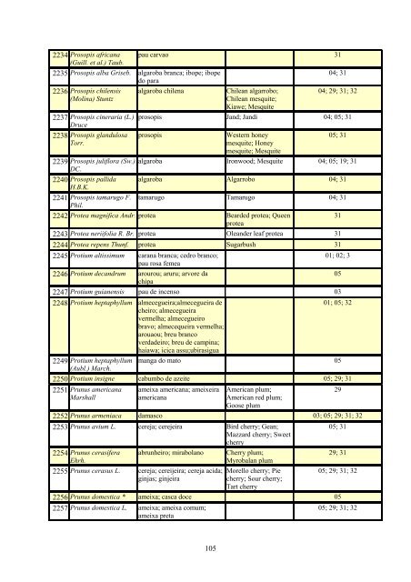 Grupo Interministerial de Propriedade Intelectual – GIPI Lista ... - WIPO