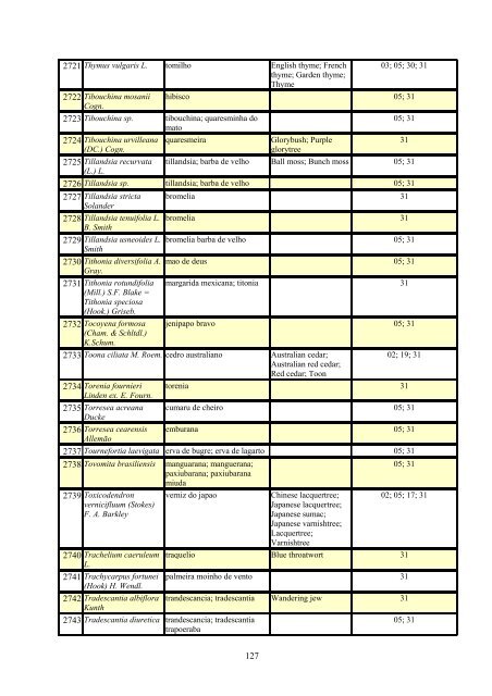 Grupo Interministerial de Propriedade Intelectual – GIPI Lista ... - WIPO