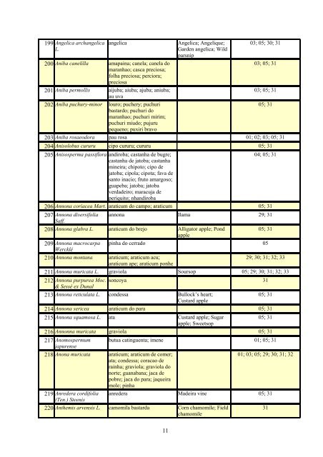 Grupo Interministerial de Propriedade Intelectual – GIPI Lista ... - WIPO