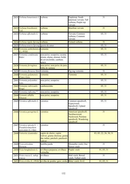 Grupo Interministerial de Propriedade Intelectual – GIPI Lista ... - WIPO