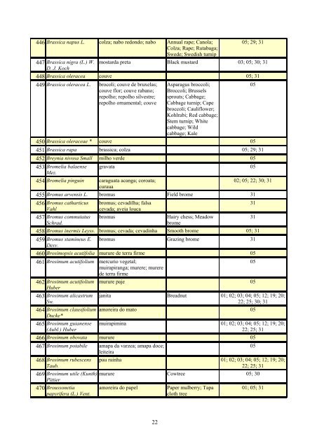 Grupo Interministerial de Propriedade Intelectual – GIPI Lista ... - WIPO