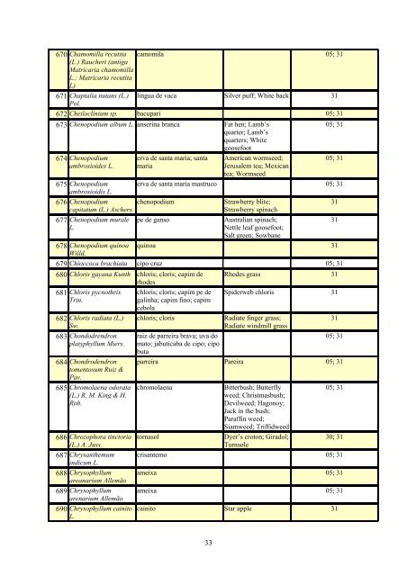 Grupo Interministerial de Propriedade Intelectual – GIPI Lista ... - WIPO