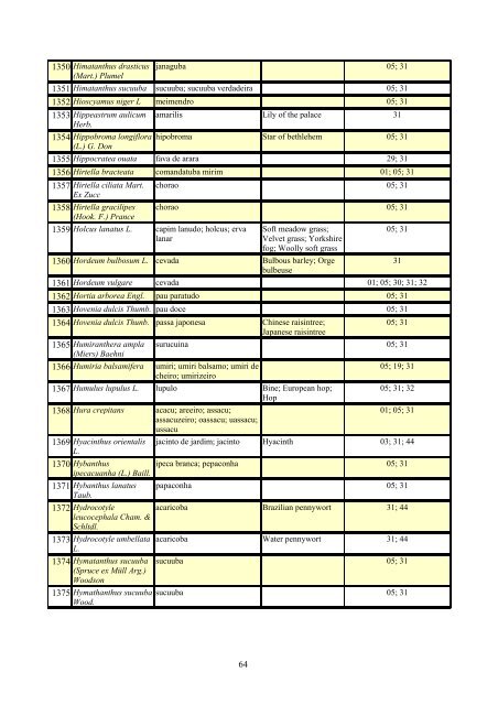 Grupo Interministerial de Propriedade Intelectual – GIPI Lista ... - WIPO