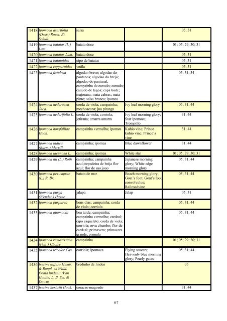 Grupo Interministerial de Propriedade Intelectual – GIPI Lista ... - WIPO