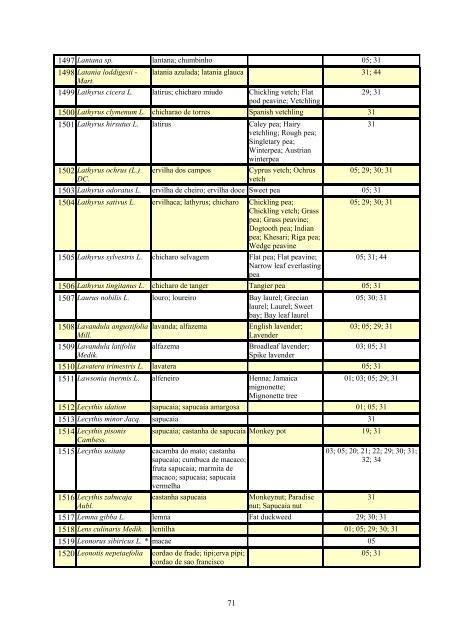 Grupo Interministerial de Propriedade Intelectual – GIPI Lista ... - WIPO