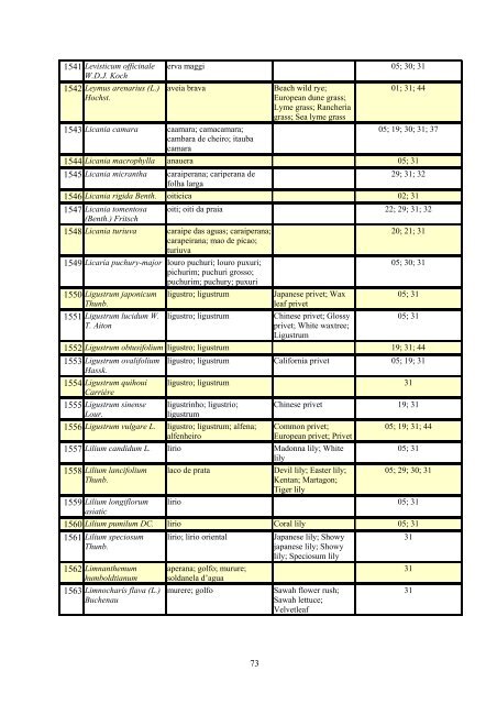 Grupo Interministerial de Propriedade Intelectual – GIPI Lista ... - WIPO