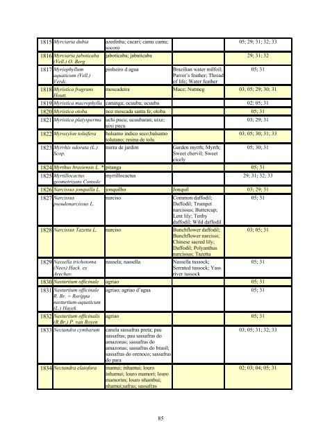 Grupo Interministerial de Propriedade Intelectual – GIPI Lista ... - WIPO