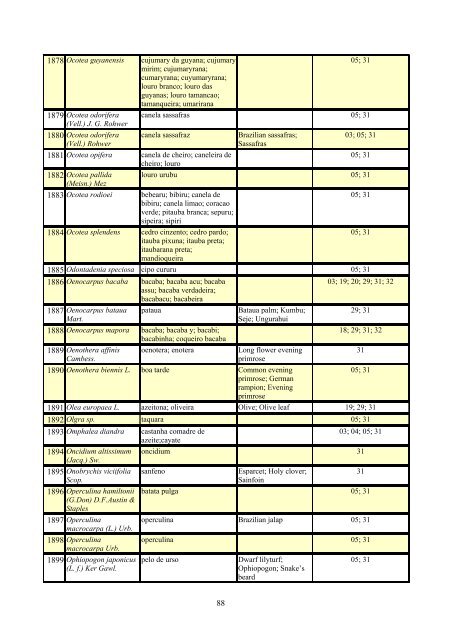 Grupo Interministerial de Propriedade Intelectual – GIPI Lista ... - WIPO