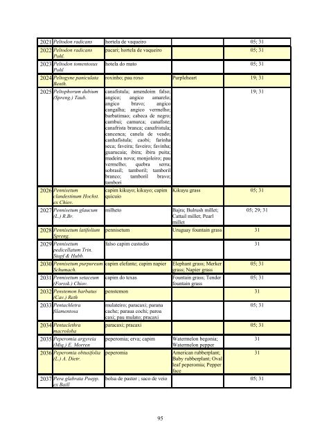 Grupo Interministerial de Propriedade Intelectual – GIPI Lista ... - WIPO