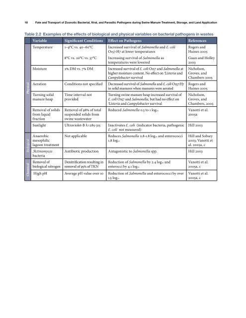 Fate and Transport of Zoonotic Bacterial, Viral, and - The Pork Store ...