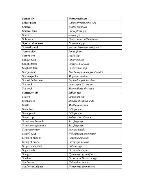 KNOW YOUR PLANTS - California Poison Control System