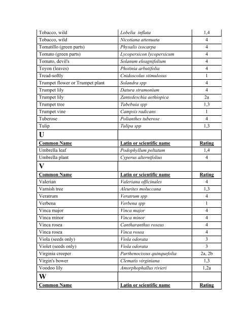 KNOW YOUR PLANTS - California Poison Control System