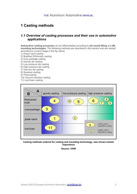 Manufacturing – Casting methods - European Aluminium Association