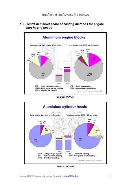 Manufacturing – Casting methods - European Aluminium Association