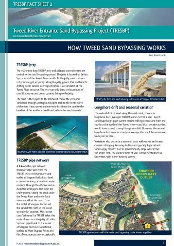 HOW TWEED SAND BYPASSING WORKS - Tweed River Entrance ...
