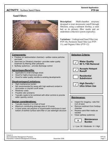 Surface Sand Filters PTP-04 - City of Franklin