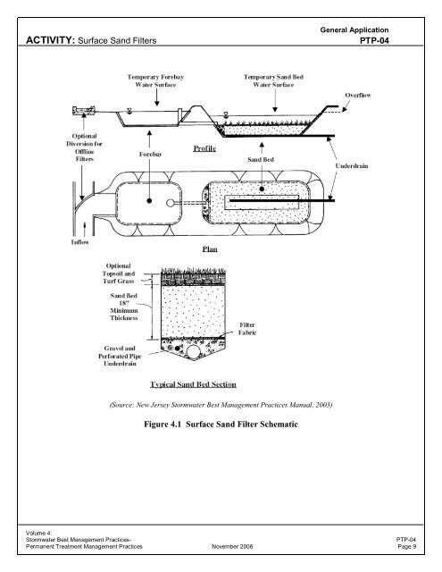 Surface Sand Filters PTP-04 - City of Franklin