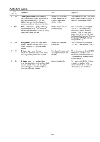 An inventory and condition survey of the Sandstone