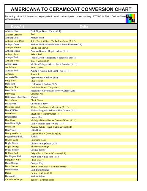 Decoart Americana Color Conversion Chart