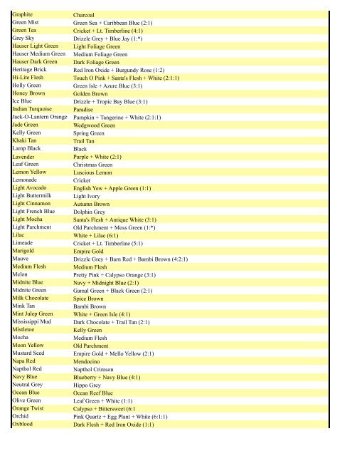 Ceramcoat Conversion Chart