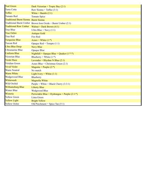 Ceramcoat Conversion Chart