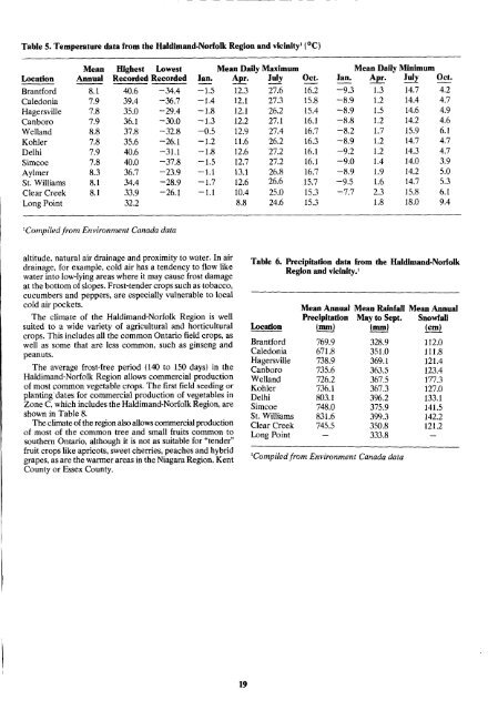 Soil Report - Agriculture et Agroalimentaire Canada