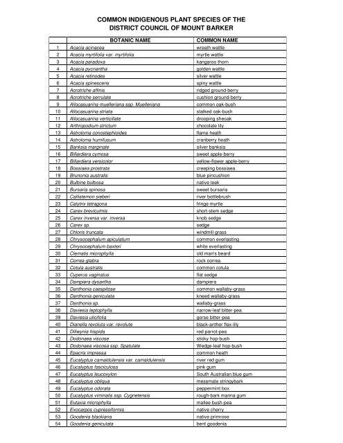 Indigenous plants species list - District Council of Mount Barker