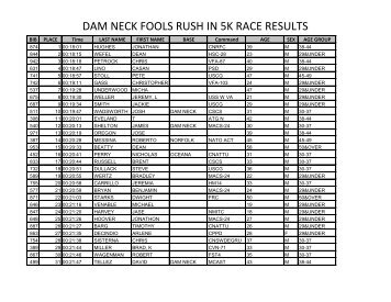 DAM NECK FOOLS RUSH IN 5K RACE RESULTS