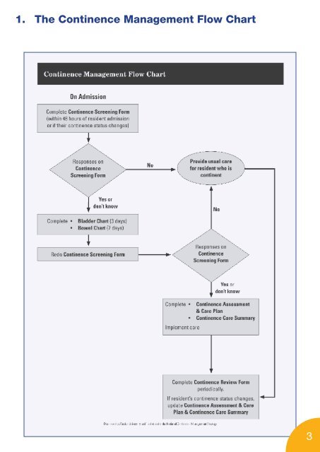 Continence Tools for Residential Aged Care - Bladder and Bowel ...