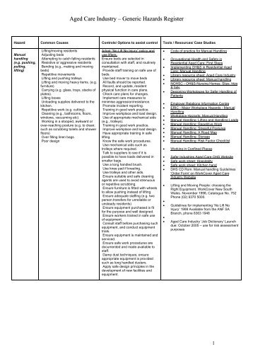 Aged care industry: Generic hazards register - SafeWork SA - SA ...