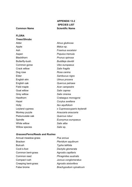 APPENDIX 13.2 SPECIES LIST Common Name Scientific Name ...